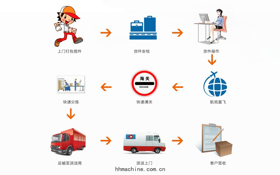國際搬(bān)家