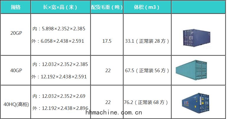 國際搬(bān)家