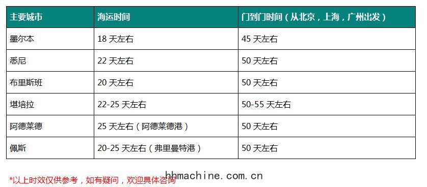 國際搬家