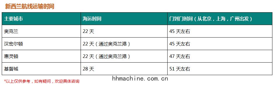 國際搬(bān)家