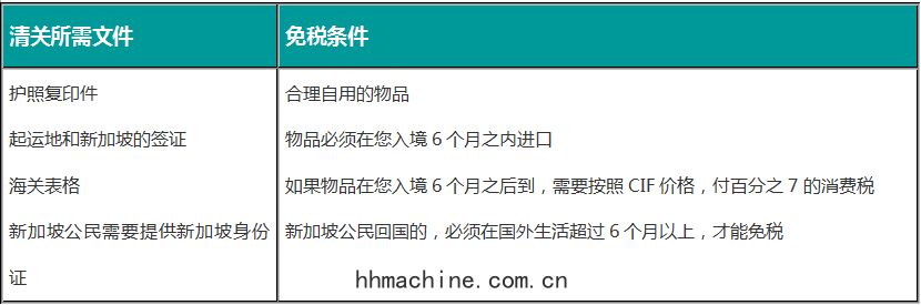 國(guó)際搬(bān)家